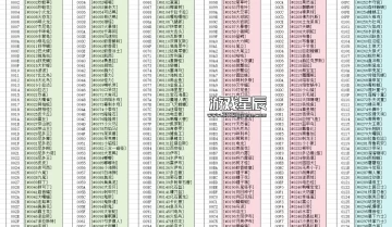 switch游戏《宝可梦朱紫》1-9世代全图鉴金手指代码整合(V3.0.0)